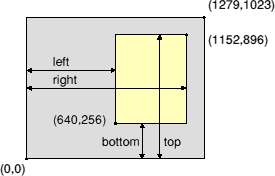 The Acorn graphics window coordinate system.